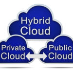 multi-nube-cloud-hibrida-publica-privada