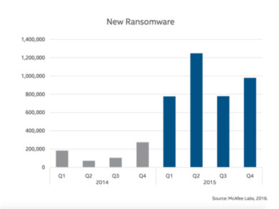 nuevo-ransomware-intel
