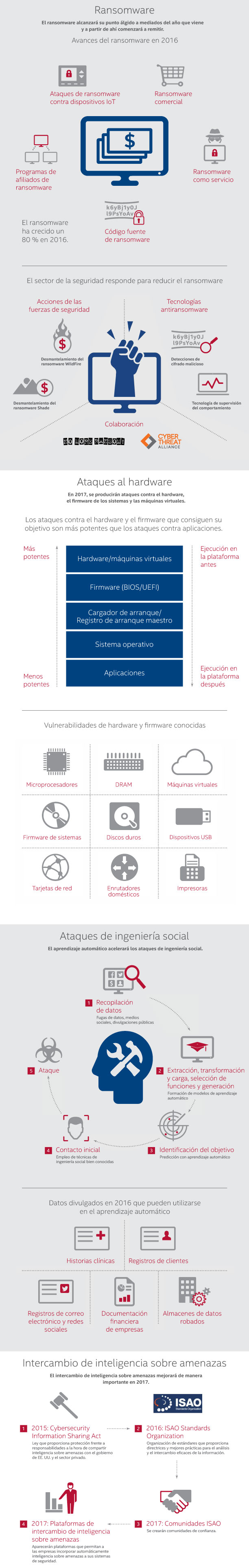 intel-grafico1