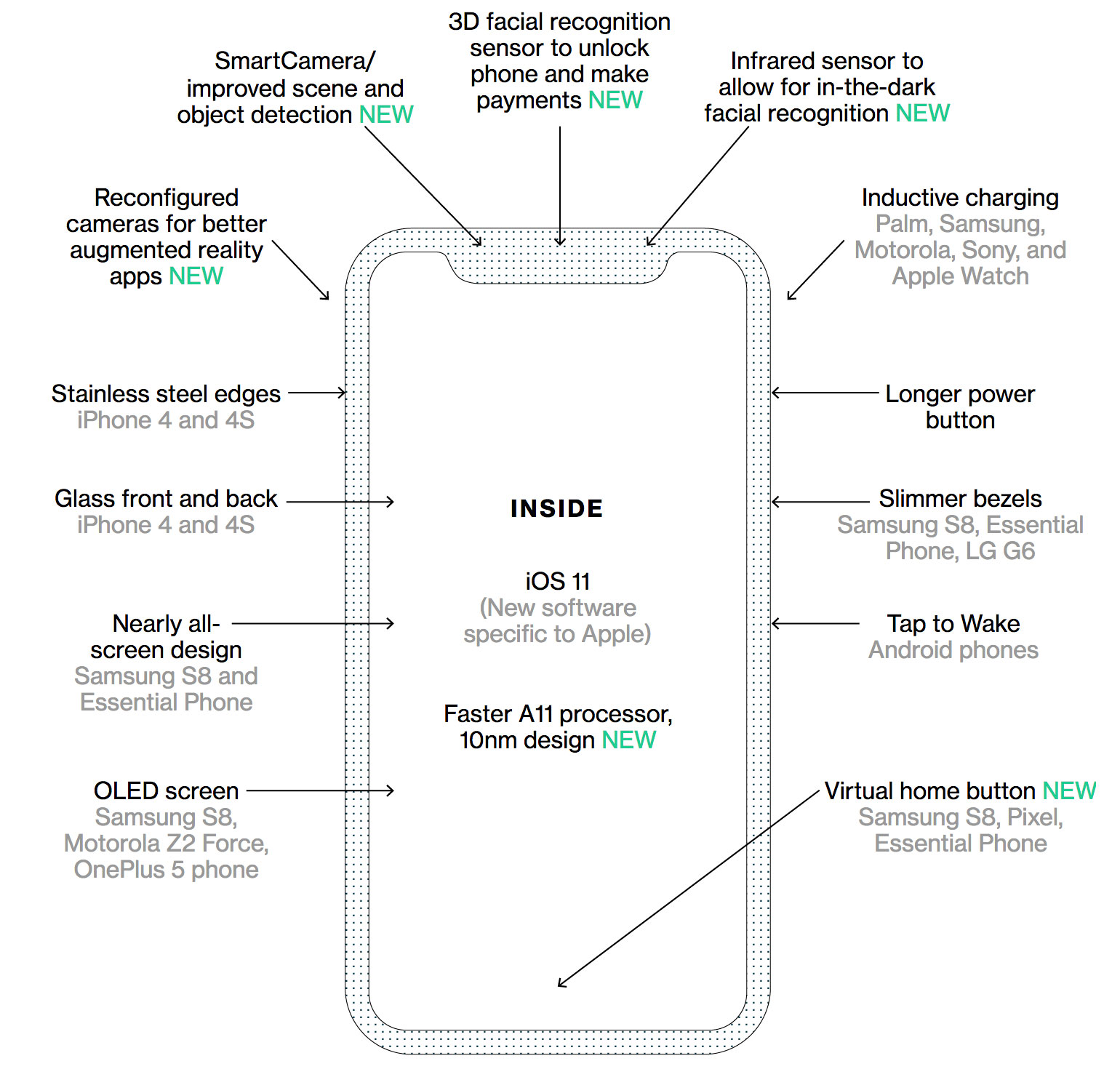 iphone-caracteristicas