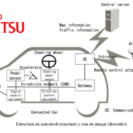 Fujitsu-Ataque-coches