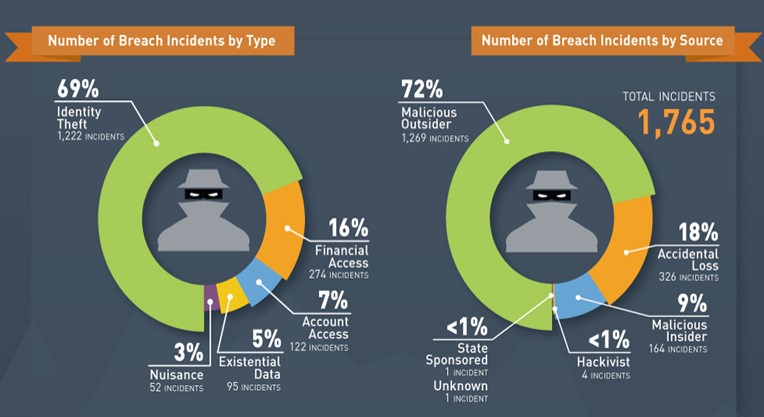 Breach Level Index', de Gemalto