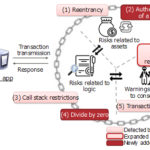 Figura 1 – Fujitsu Blockchain Risks