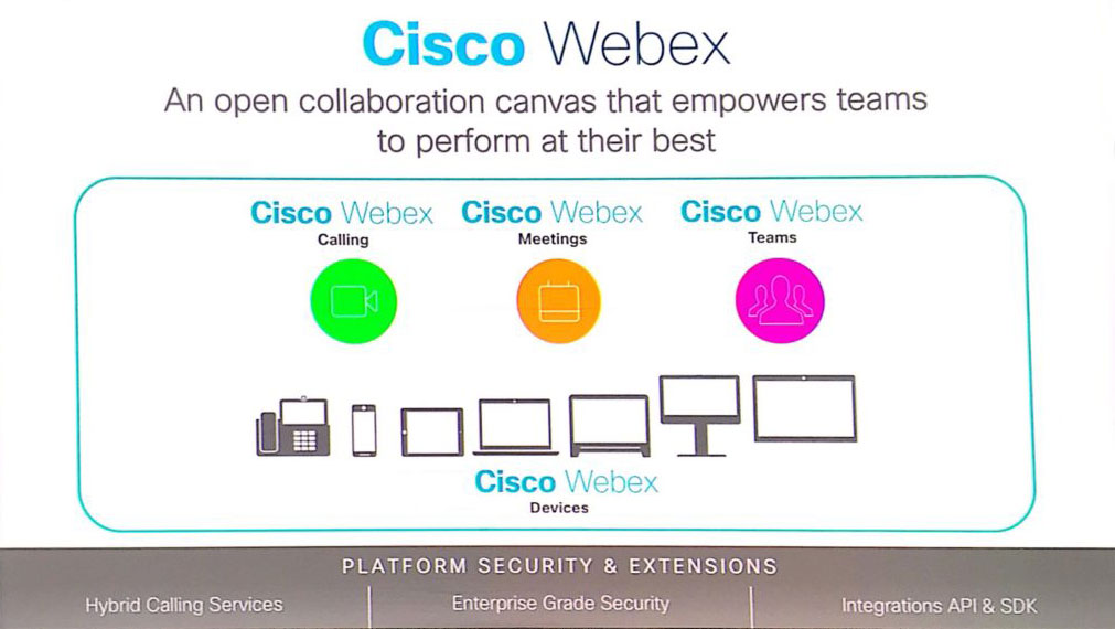 Cisco Webex Platform
