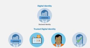 5 fuerzas que impulsan la identidad digital de confianza