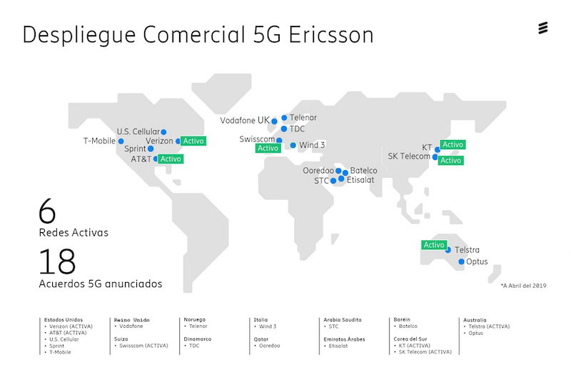 Redes 5G Ericsson