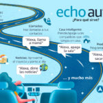 Echo-Auto